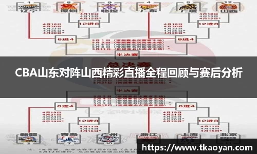 CBA山东对阵山西精彩直播全程回顾与赛后分析